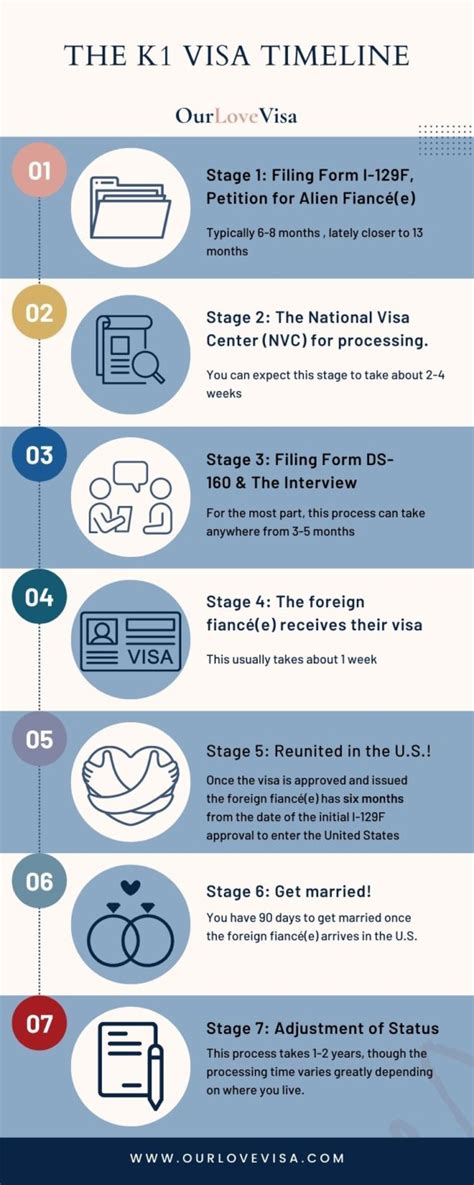uscis k1 visa processing time